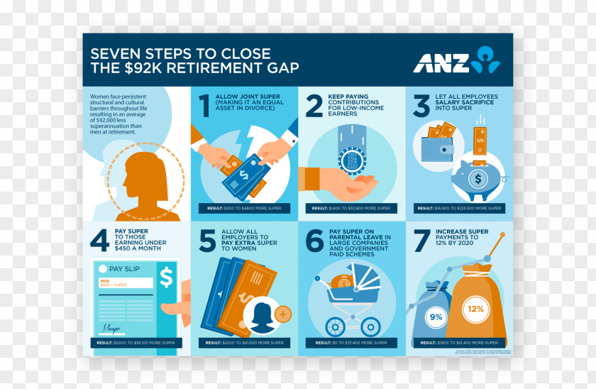 Infographic The Persuaders Co. Retirement Australia And New Zealand Banking Group Information PNG