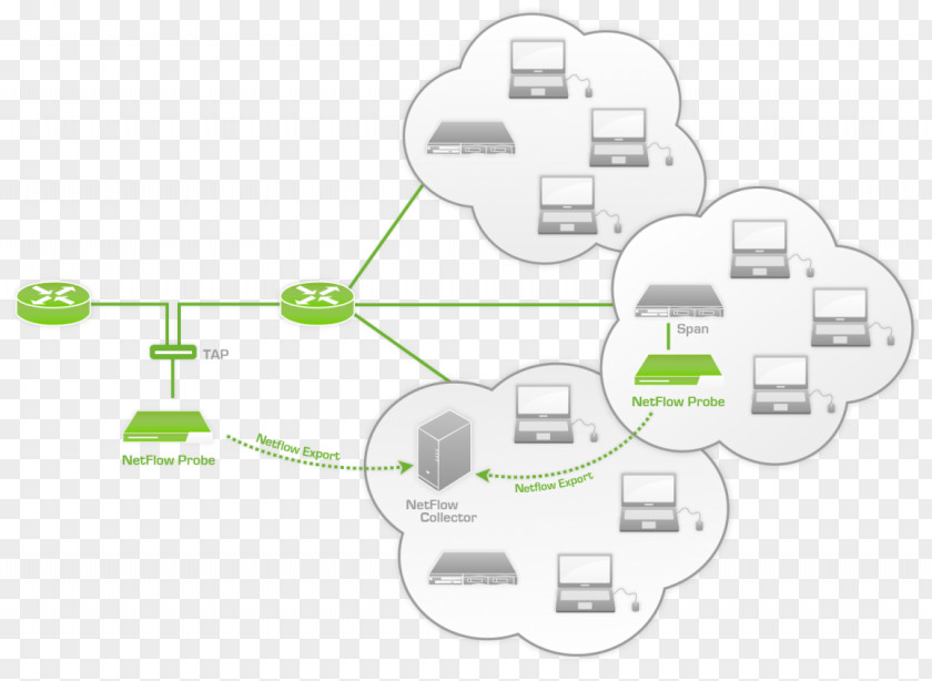 Flow Description NetFlow Traffic Pandora FMS SFlow Computer Network PNG