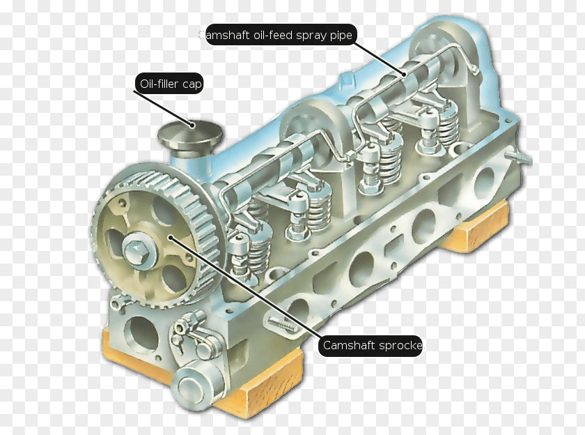 Overhead Camshaft Engine Machine PNG