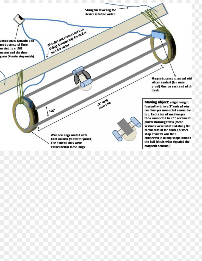 Car Line Technology Angle PNG