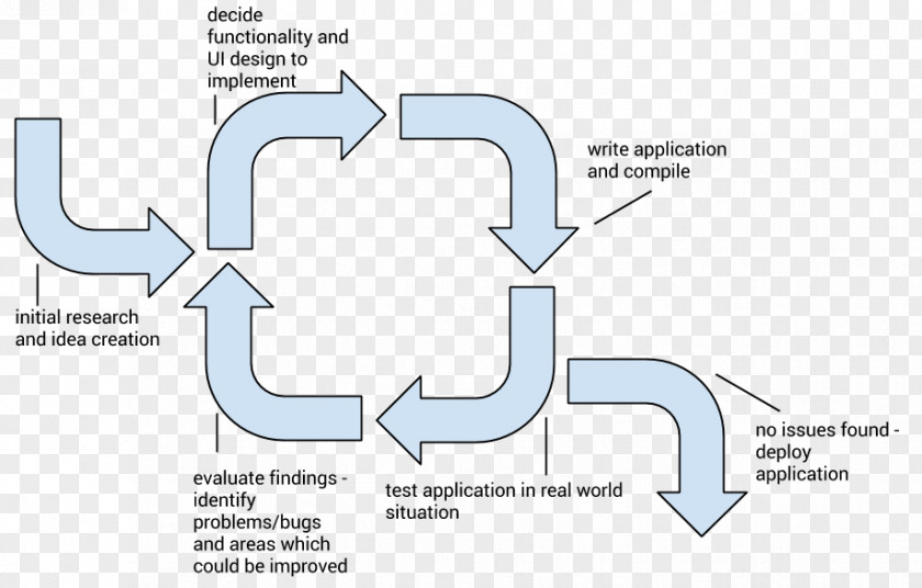 Traditional Building Diagram Research Proposal Design PNG