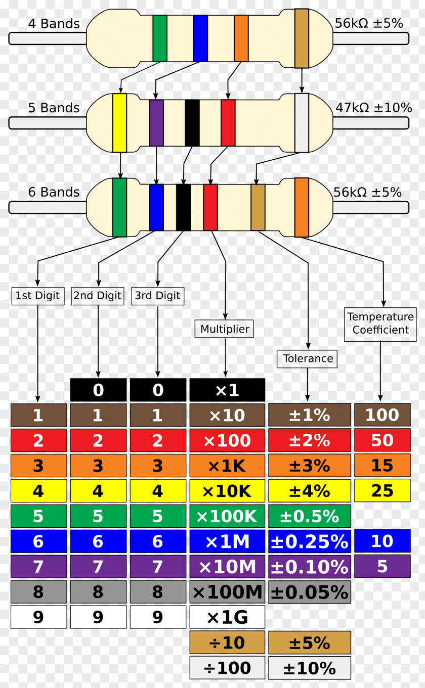 Electronic Color Code Resistor Wiring Diagram Component PNG