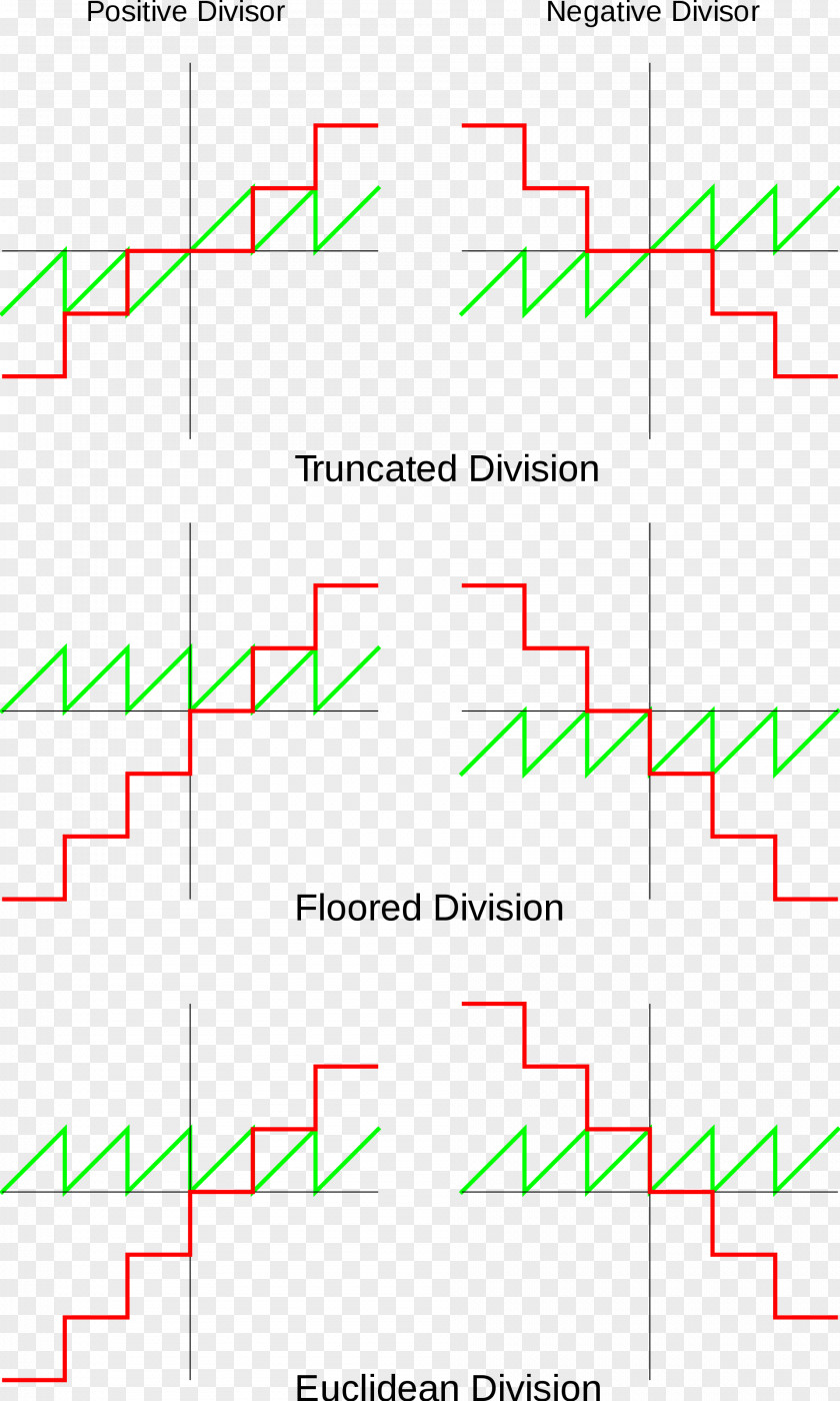 Line Angle Point Font PNG