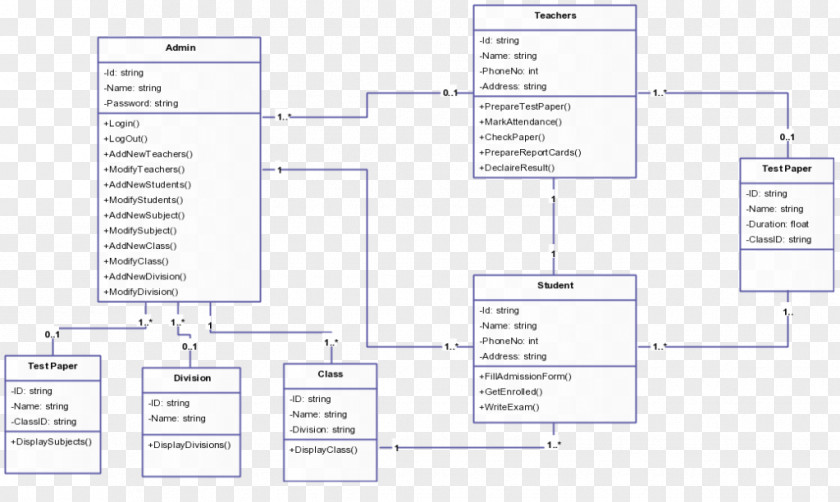 Design Product Line Diagram PNG