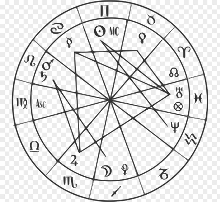 Horoscope Hindu Astrology Zodiac Astrological Compatibility PNG