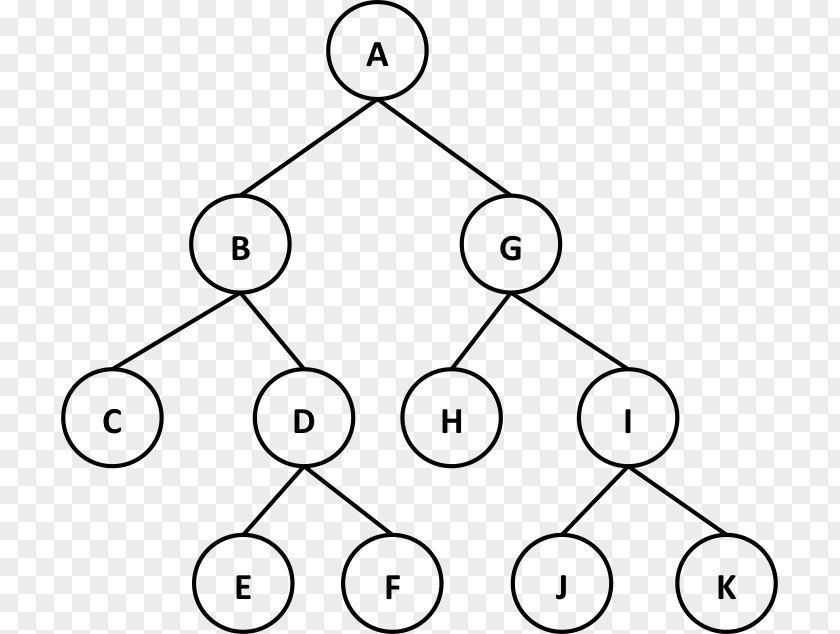 Tree Traversal Binary Pre-order Vertex PNG