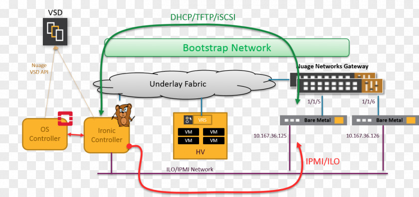 Wiring Diagram Computer Network Bare-metal Server PNG