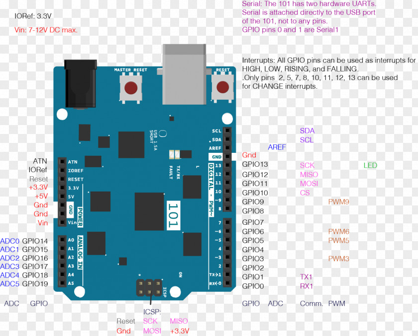 Arduino Uno Pinout Microcontroller General-purpose Input/output PNG