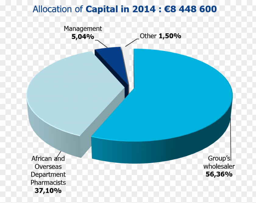 Allocation Industry Wholesale Brand PNG