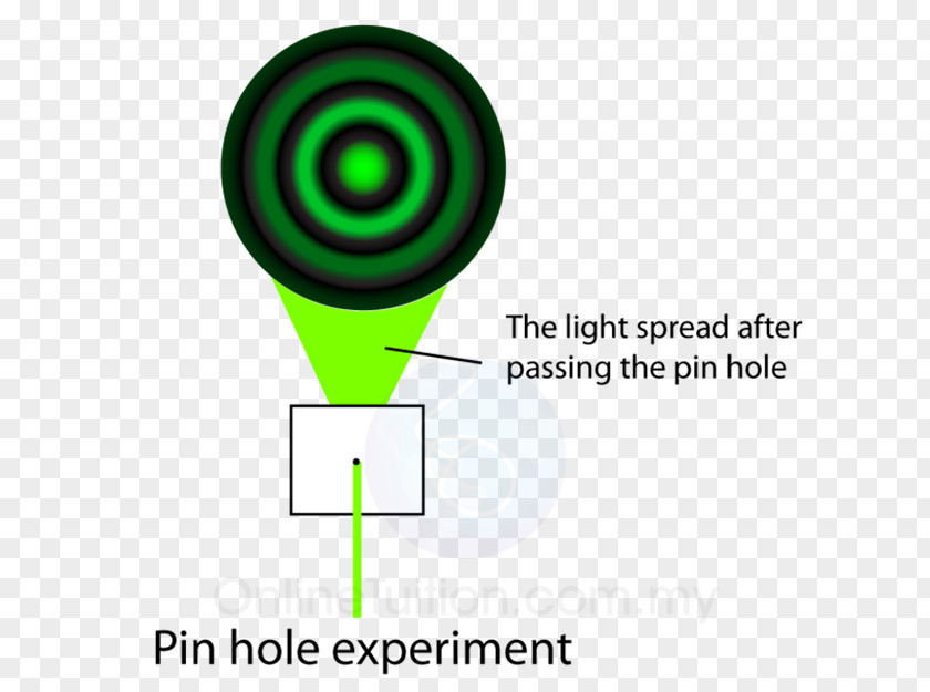 Light Diffraction Form 5 4 Wave PNG