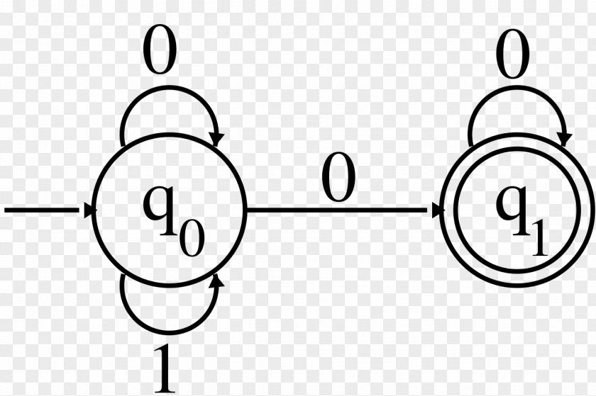 Regular Language Automata Theory Expression Finite-state Machine Nondeterministic Finite Automaton PNG