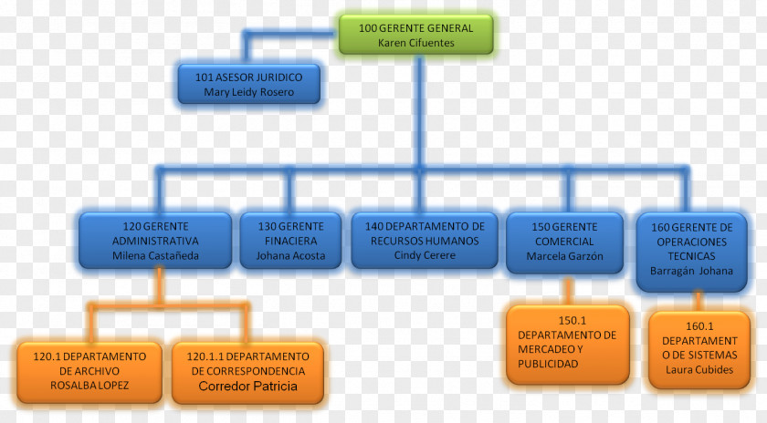 Design Brand Organization Diagram PNG