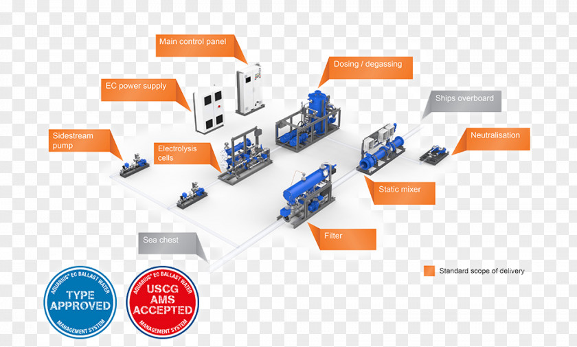 Ship Ballast Water Discharge And The Environment Wärtsilä Management Convention Treatment PNG