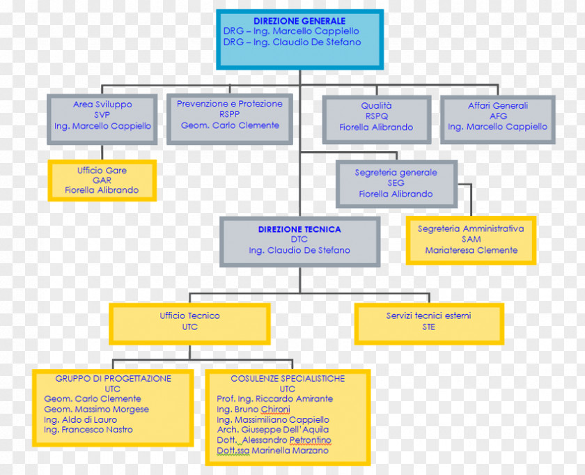 Business Organizational Chart Engineering Office PNG