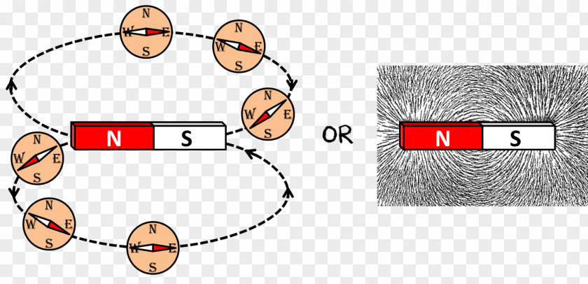 Wire Needle Force Field Magnetic Craft Magnets PNG