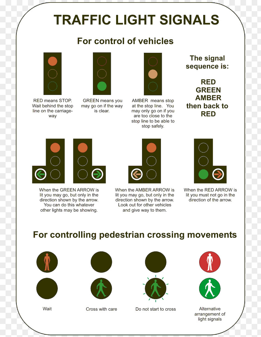 Driving Traffic Sign Test Car Warning PNG
