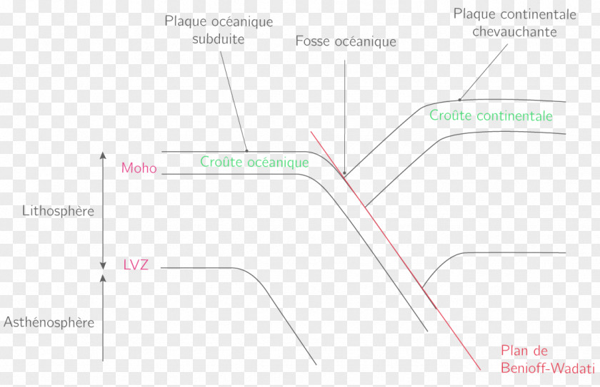 Line Product Design Map Angle PNG