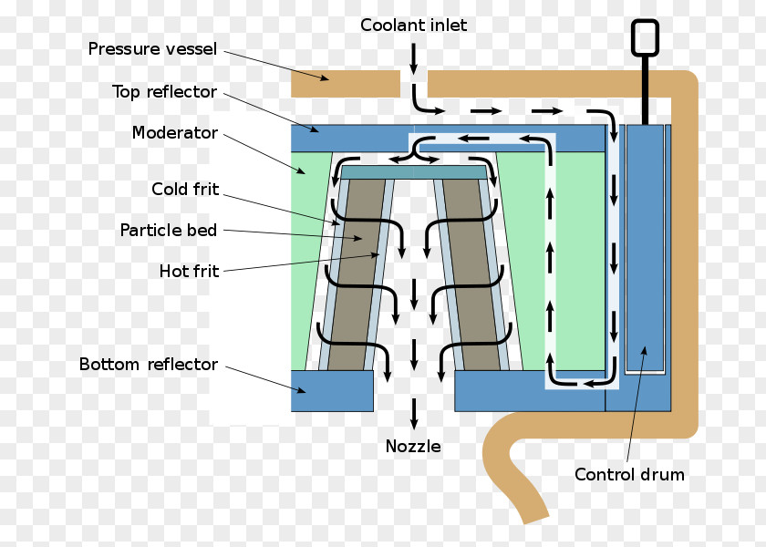 Rocket Nuclear Propulsion Thermal Reactor Power PNG