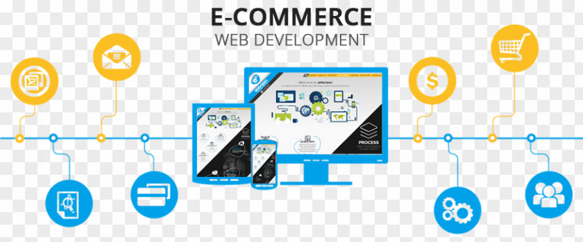 Web Front End Design E-Commerce Application Development Website AspDotNetStorefront PNG