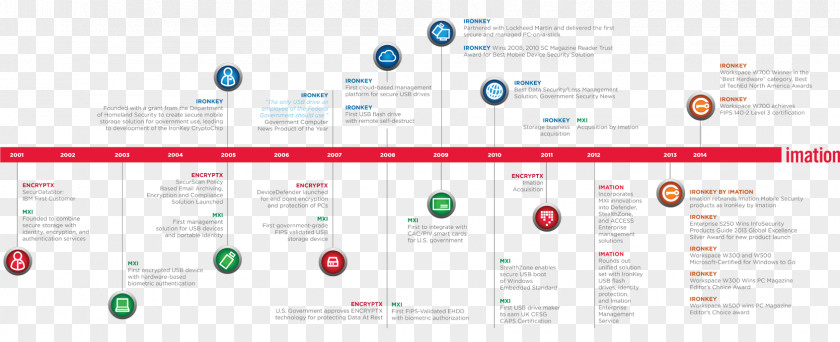 Timeline Graphic Design Multimedia Logo PNG