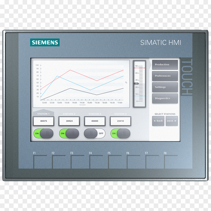 Simatic Step 7 Computer Keyboard User Interface Siemens PNG