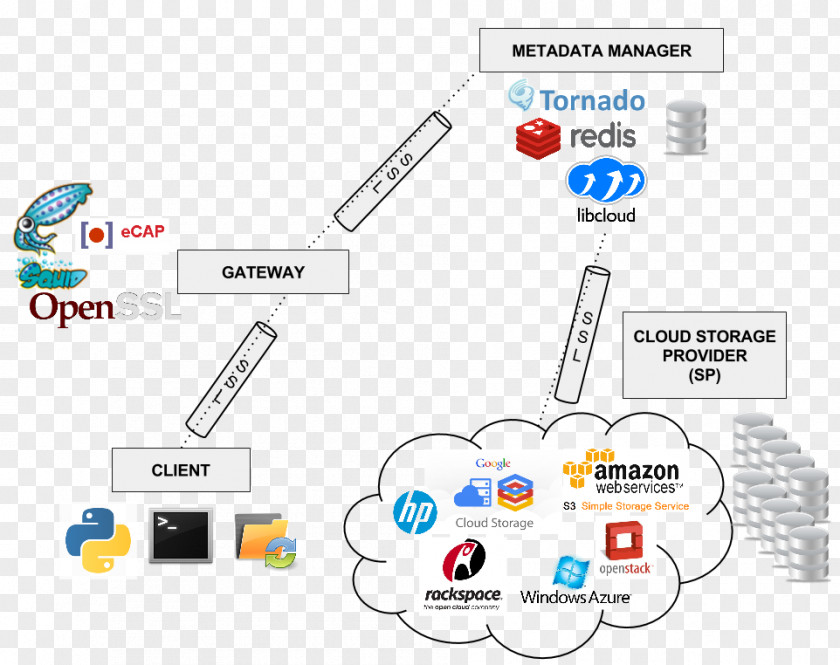 Design Organization Brand Diagram Electronics PNG