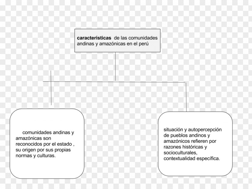 Design Document Line Angle PNG