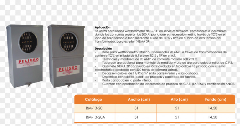 Measurement Gauge Service Drop Dimension Electric Current PNG