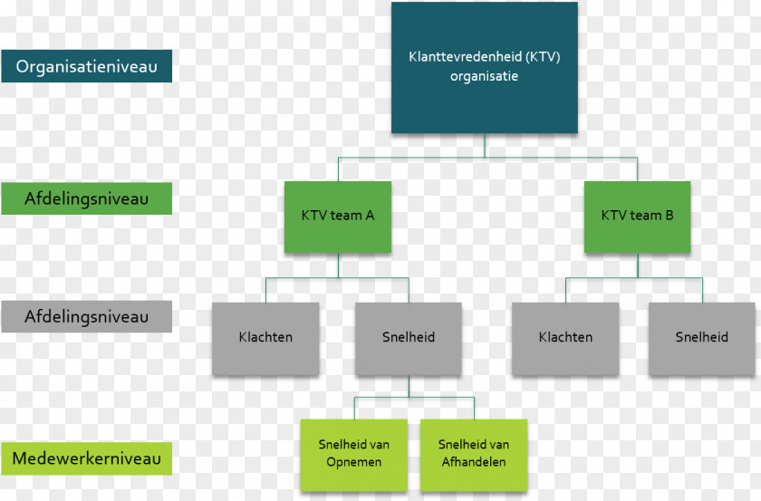Performance Indicator Organization Indicateur Strategic Planning Tree PNG