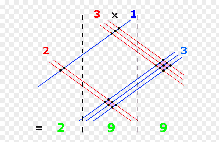 High School Mathematics Multiplication Vedic Number Fraction PNG