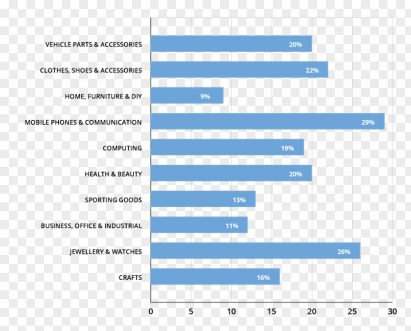 Best Selling Old Student House, Helsinki Dwelling Web Page Analytics Microsoft Azure PNG