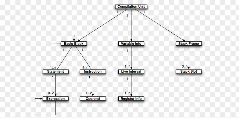 Conceptual Model Diagram Line Technology PNG