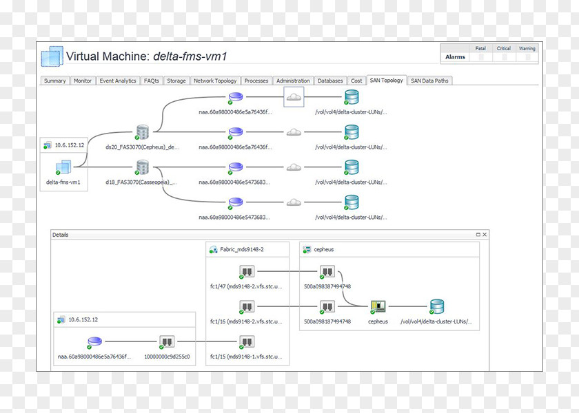 Business Management Database Information Cloud Computing PNG