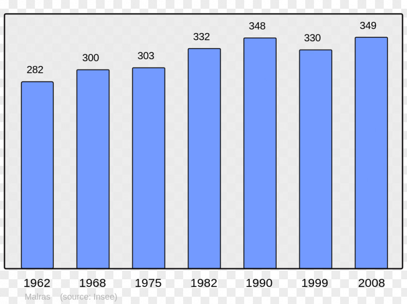 Census Abancourt World Population Beaucaire Demography PNG