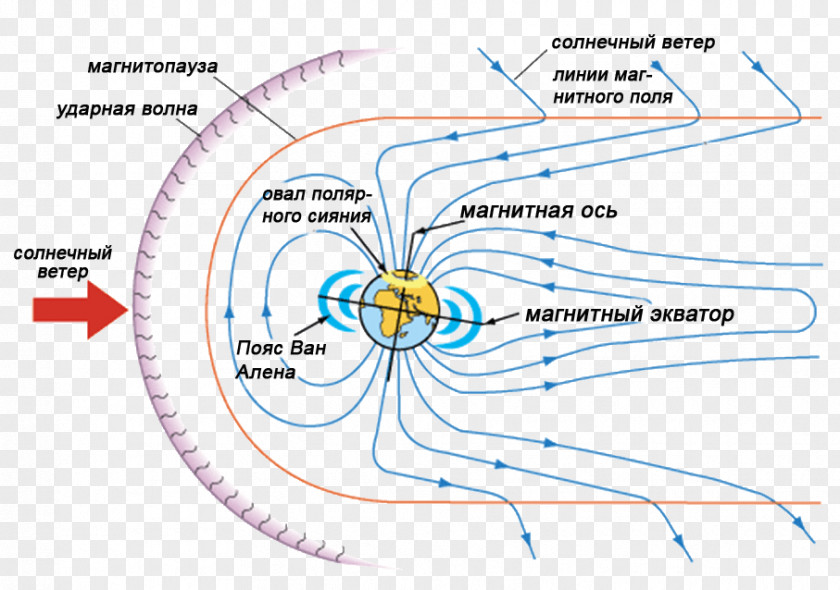 Earth Earth's Magnetic Field South Pole Aurora PNG