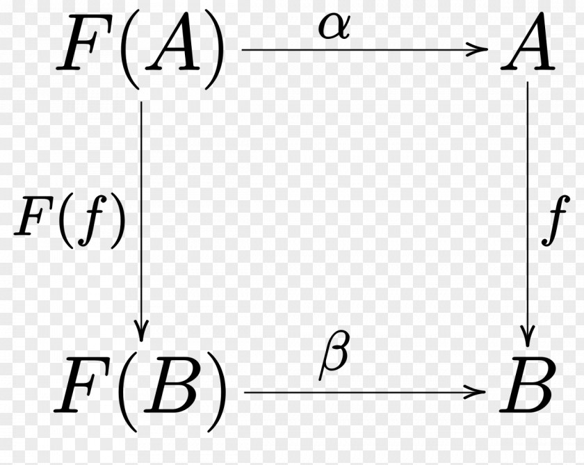 Mathematics Occam's Razor Pre-algebra Equations And Graphs PNG