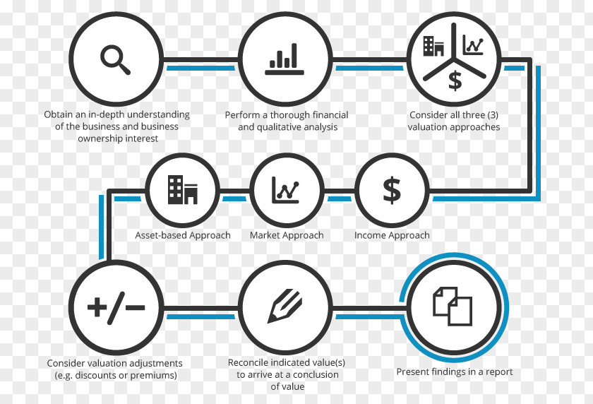 200 Billion Dollars Business Valuation Plan Document PNG