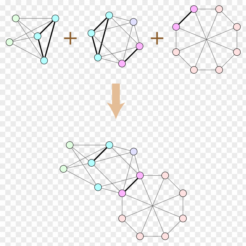 Graph Theory Triangle Point Area PNG