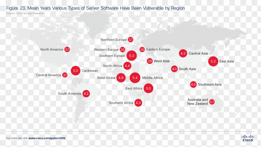 Various Forms Falls Computer Software Brand Product Design Servers PNG