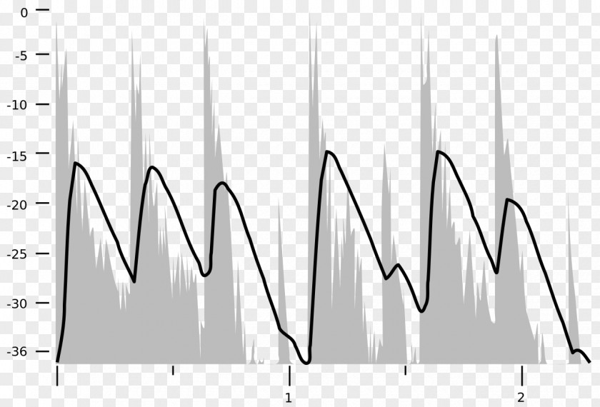 Yunnan Gleditsia Meters 18 0 1 VU Meter Sound Analog Signal Loudness PNG