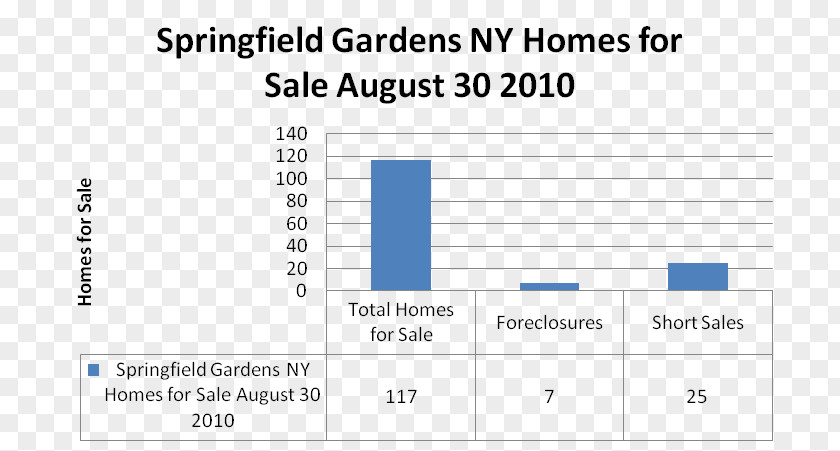 Garden Trends Document Line Angle Organization Brand PNG