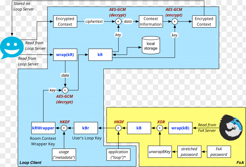 Technology Computer Software Program Organization Screenshot PNG