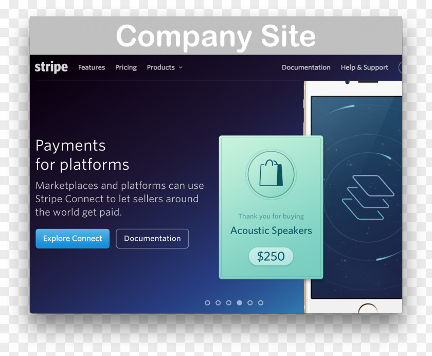 Business Stripe Payment Gateway Service Brand PNG