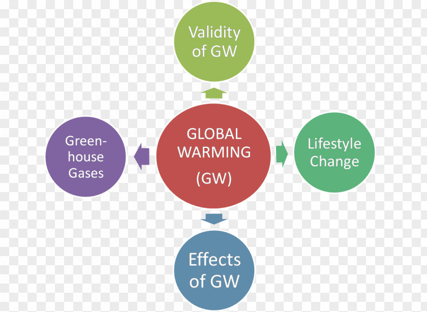 Global Warming Climate Change Essay Electronic Data Interchange Writing Corporate Finance PNG