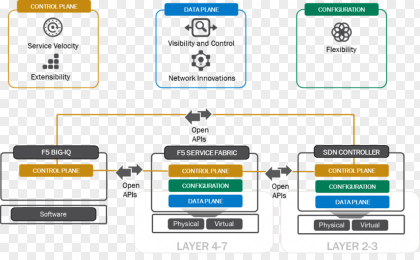 Network Civilization Software-defined Networking Computer Implementation Arista Networks Cisco Systems PNG