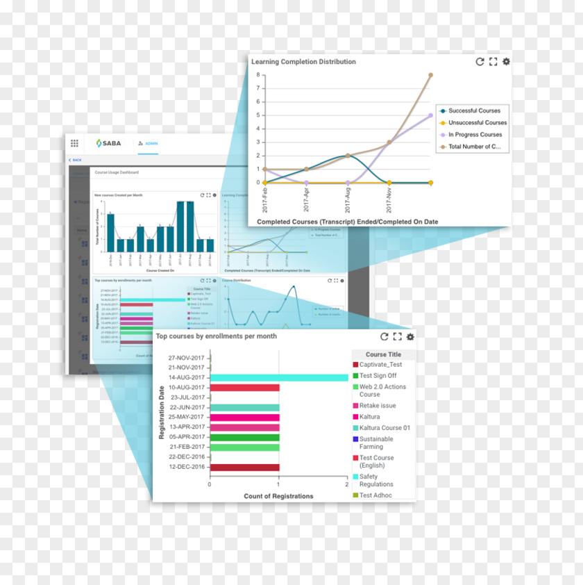 Technology Saba Software Computer Data Predictive Analytics Algorithm PNG