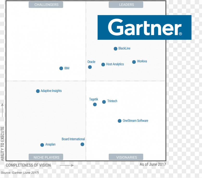 Business Gartner Magic Quadrant Organization Infrastructure As A Service Supply Chain Management PNG