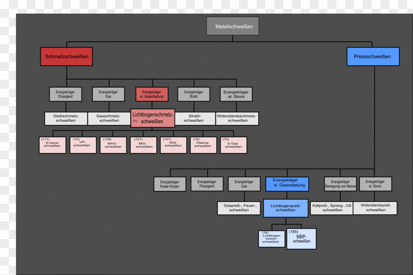 Design Computer Program Software PNG