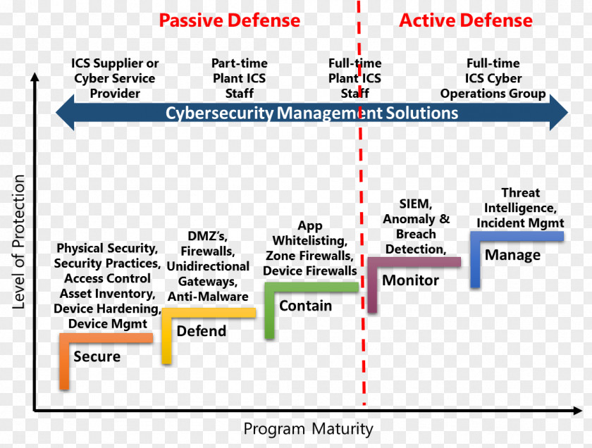 Voice Command Device Computer Security Active Information Defense Technology PNG