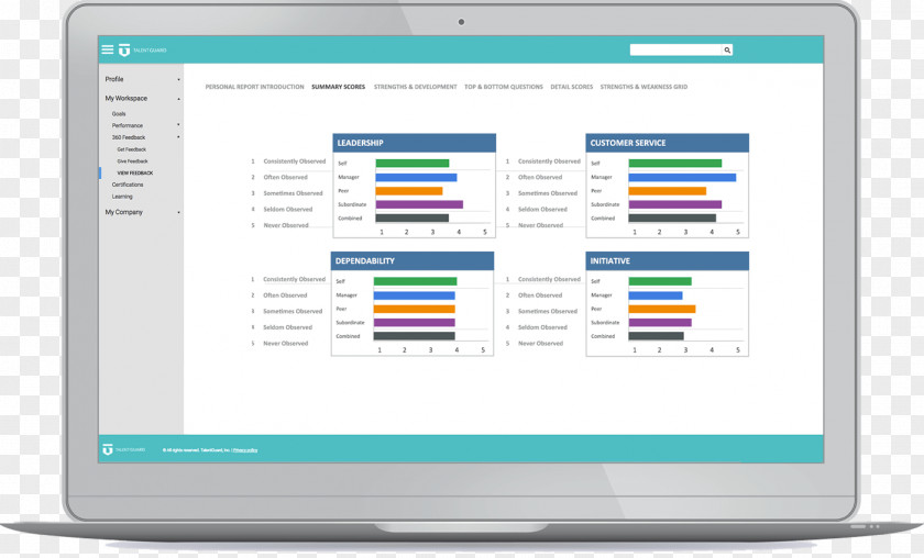 Performance Appraisal Computer Program Organization 360-degree Feedback Management Competence PNG